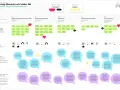 Kundresa för Blommor och blader AB: Söker information om växter, handlar, och lever med dem. En distinktion synonym till "kundresa" är "upplevelse".