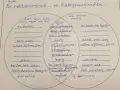 En jämförelse av "En nattpromenad" och "Kattpromenaden" med fokus på ordklasser engelska.