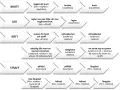 Diagram som visar relationer mellan brott, lag, rätt och straff. "Påföljd" är en synonym till ett annat ord.