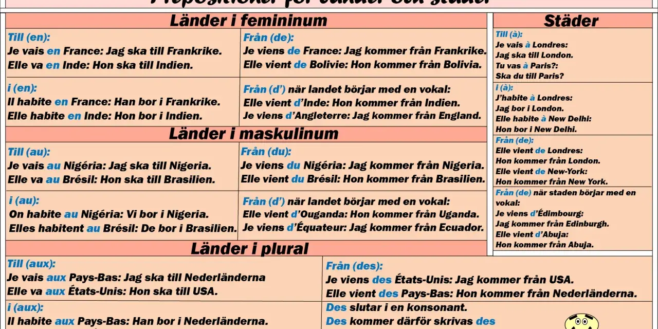 Tabell som visar prepositioner engelska för länder och städer, med exempel på franska och svenska.