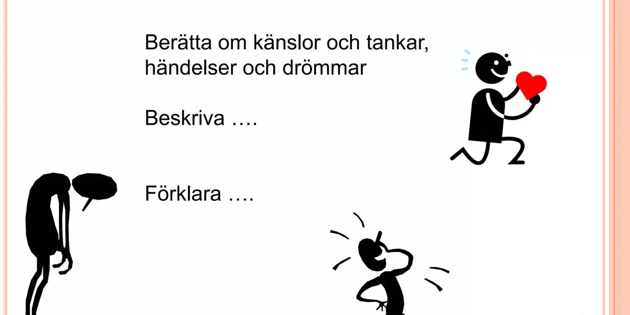 Vad betyder lyrik? Dikter vill berätta, beskriva och förklara känslor, tankar, händelser och drömmar. Bilden visar stickfigurer som illustrerar detta.