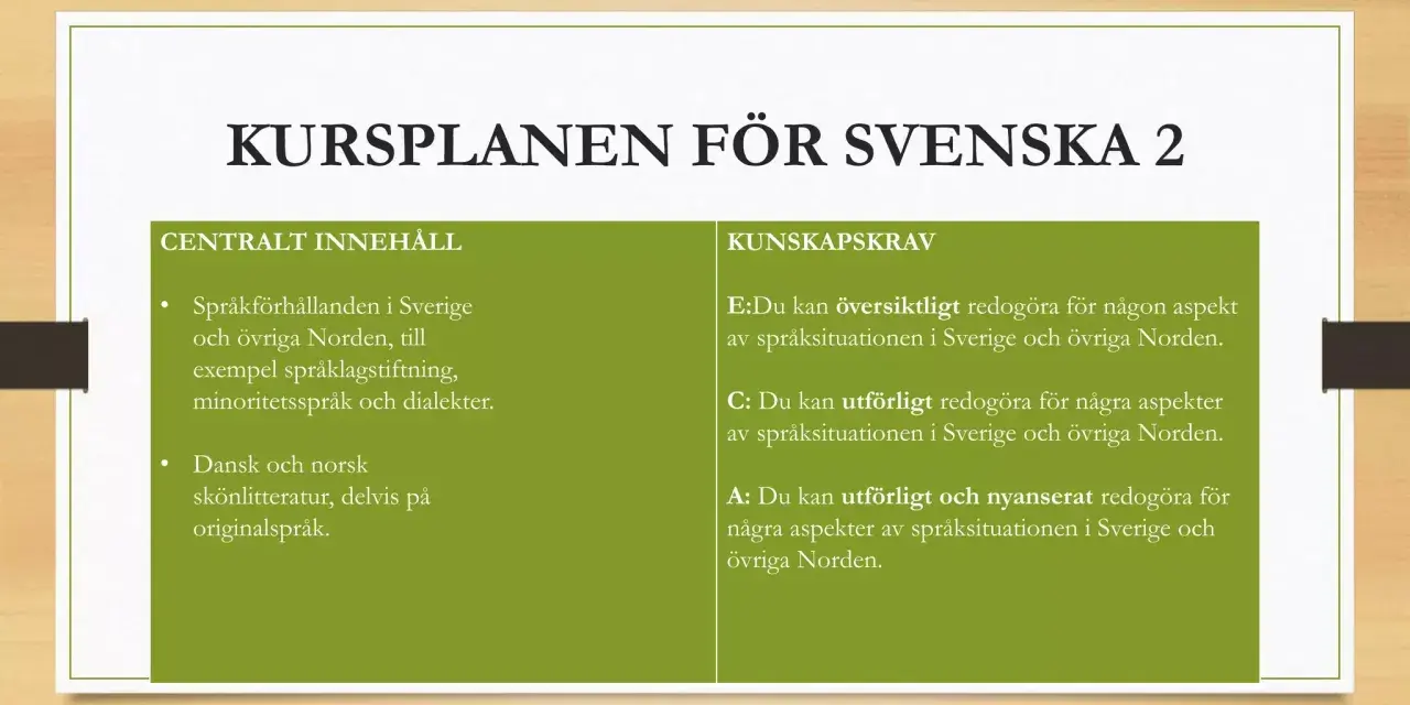Kursplan för Svenska 2 som beskriver språkförhållanden i Sverige och övriga Norden, samt kunskapskrav kring språksituationen i Norden.