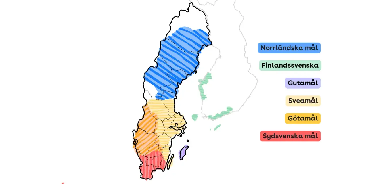 Svensk dialektkarta som visar var vad är dialekter: norrländska, finlandssvenska, gutamål, sveamål, götamål och sydsvenska mål.