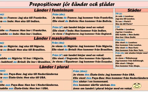 Tabell som visar prepositioner engelska för länder och städer, med exempel på franska och svenska.