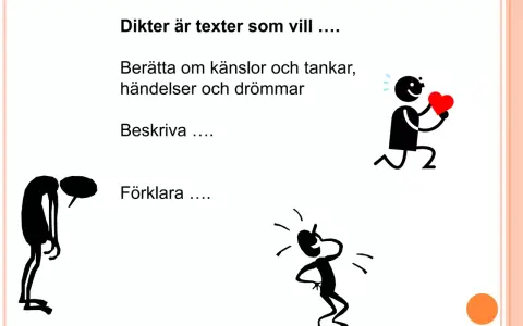 Vad betyder lyrik? Dikter vill berätta, beskriva och förklara känslor, tankar, händelser och drömmar. Bilden visar stickfigurer som illustrerar detta.
