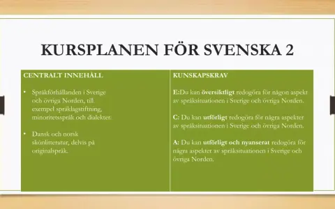 Kursplan för Svenska 2 som beskriver språkförhållanden i Sverige och övriga Norden, samt kunskapskrav kring språksituationen i Norden.