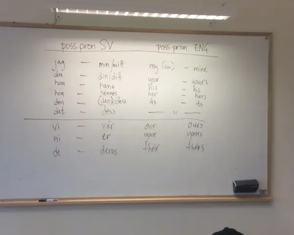 Tavla med jämförelse av possessiva pronomen på svenska och engelska. En lektion om relativa pronomen engelska.