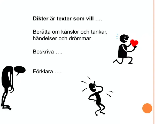 Vad betyder lyrik? Dikter vill berätta, beskriva och förklara känslor, tankar, händelser och drömmar. Bilden visar stickfigurer som illustrerar detta.