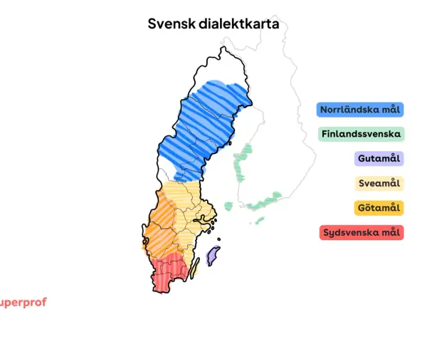 Svensk dialektkarta som visar var vad är dialekter: norrländska, finlandssvenska, gutamål, sveamål, götamål och sydsvenska mål.