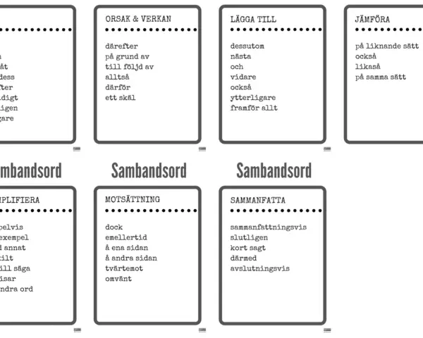 Kort som visar sambandsord för tid, orsak, tillägg, jämförelse, exemplifiering, motsättning och sammanfattning. Ett bra referat synonym.
