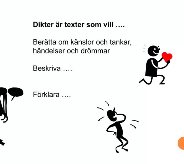 Vad betyder lyrik? Dikter vill berätta, beskriva och förklara känslor, tankar, händelser och drömmar. Bilden visar stickfigurer som illustrerar detta.