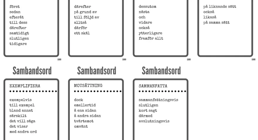 Kort som visar sambandsord för tid, orsak, tillägg, jämförelse, exemplifiering, motsättning och sammanfattning. Ett bra referat synonym.
