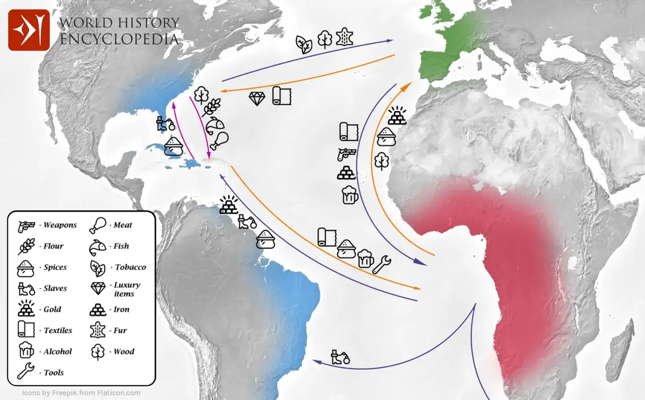 Kartbild som illustrerar triangelhandeln med pilar som visar transport av varor, slavar och r&aring;varor mellan Europa, Afrika och Amerika.