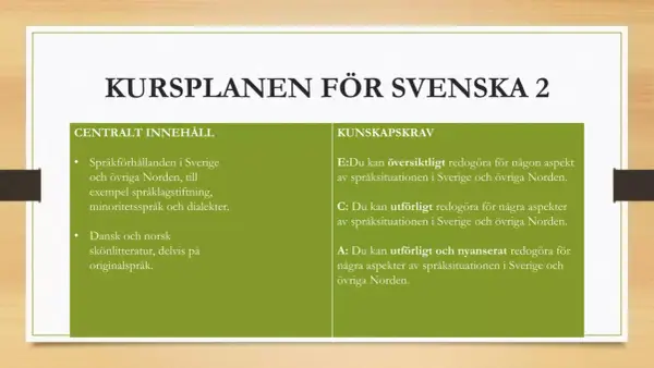 Kursplan för Svenska 2 som beskriver språkförhållanden i Sverige och övriga Norden, samt kunskapskrav kring språksituationen i Norden.